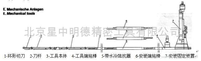 ERW高频直缝焊管内毛刺清除装置 5