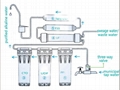 multi-stage alkaline water purifier 5