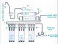 multi-stage alkaline water purifier