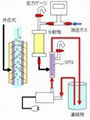 高通量SPG膜乳化器 3