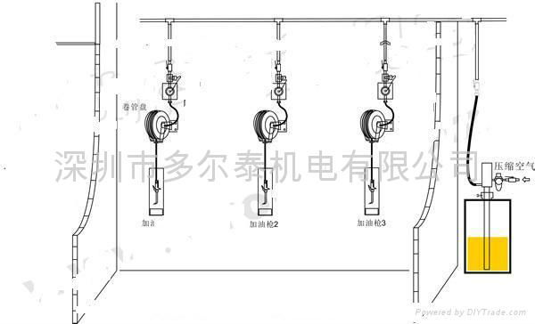 集中供油系統