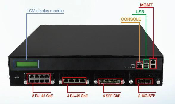 up to 32 LAN ports Network Appliance industrial firewall chassis 3
