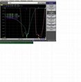 VHF  6 cavity  0.6Mhz  spacing  Duplexer  
