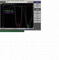 VHF  6 cavity  0.6Mhz  spacing  Duplexer   4