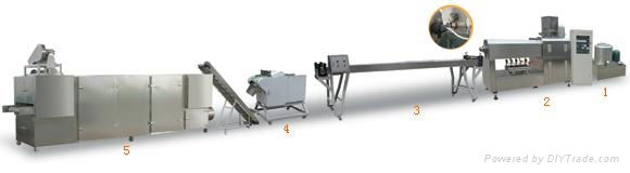 the co-extruded dog treat processing line 4