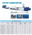 PVC pipe extrusion line 1