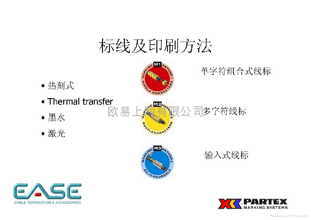 進口PC型開口式單字符線標 3