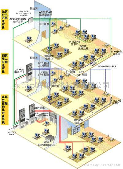 东莞弱电工程