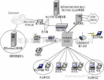 東莞網絡工程