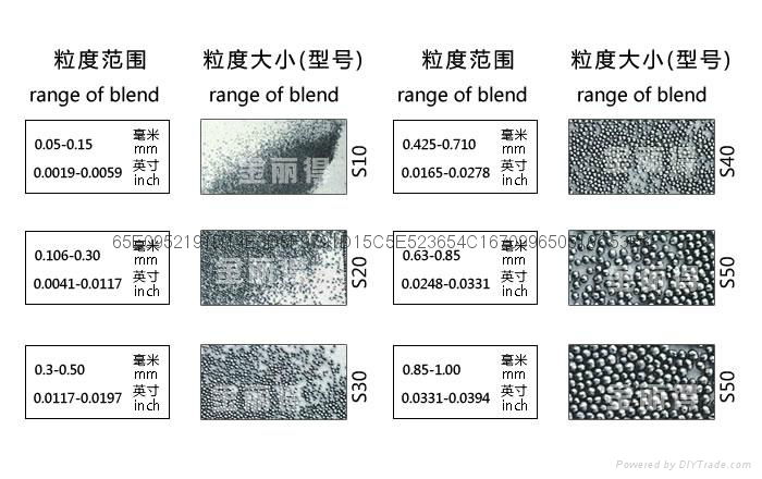 供应不锈钢丝丸