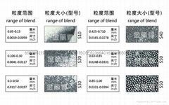 供應不鏽鋼絲丸