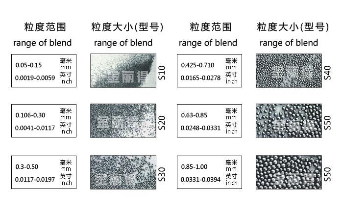 0.15mm不锈钢丸