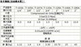 T-103A前田Unicom压缩空气过滤器干燥过滤器 4