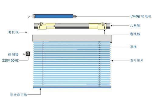 電動百葉帘 