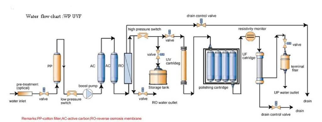 water purification system 2