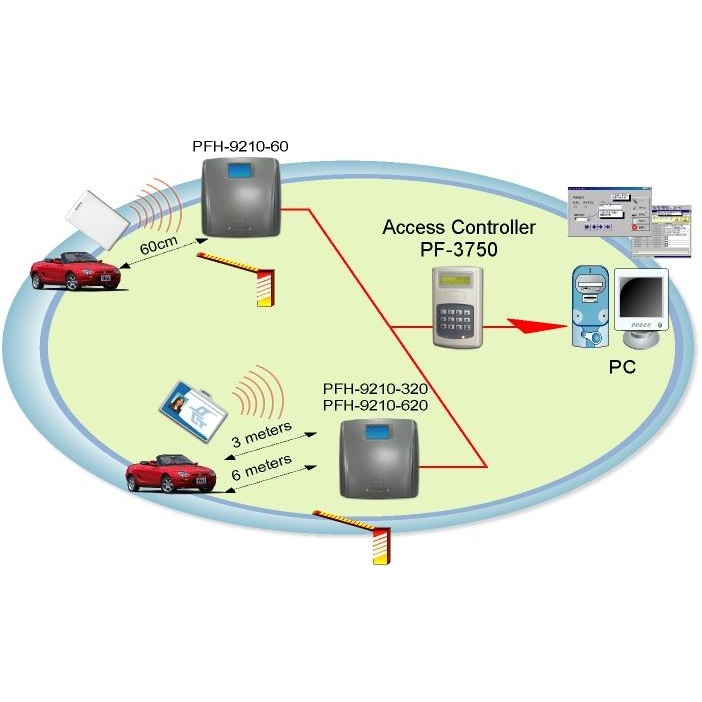 Long Distance RFID Access Control System (Up to 6 Meters)