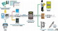 ESD access control system 2