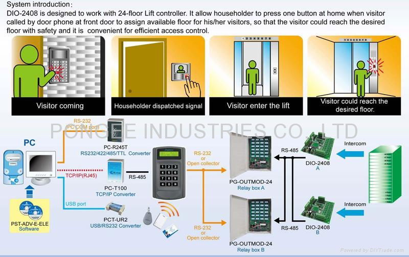 24 Relay box , metal case (Can be expanded to 96 floors) 2