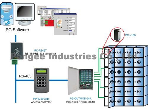 24 Relay box , metal case (Can be expanded to 96 floors) 3