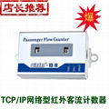 厂家直销 TCP网络型红外客流量计数器 1