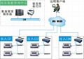 厂家直销 TCP网络型红外客流量计数器 4