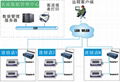 廠家直銷 TCP網絡型紅外客流量計數器 5