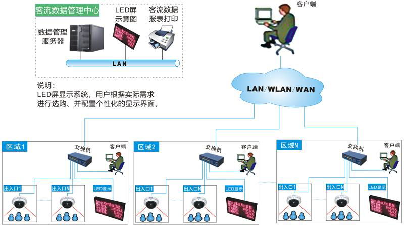 windrn景区客流量统计系统WZ1020系列 视频分析 人数统计 4