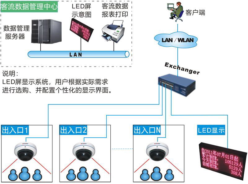 windrn景区客流量统计系统WZ1020系列 视频分析 人数统计 5